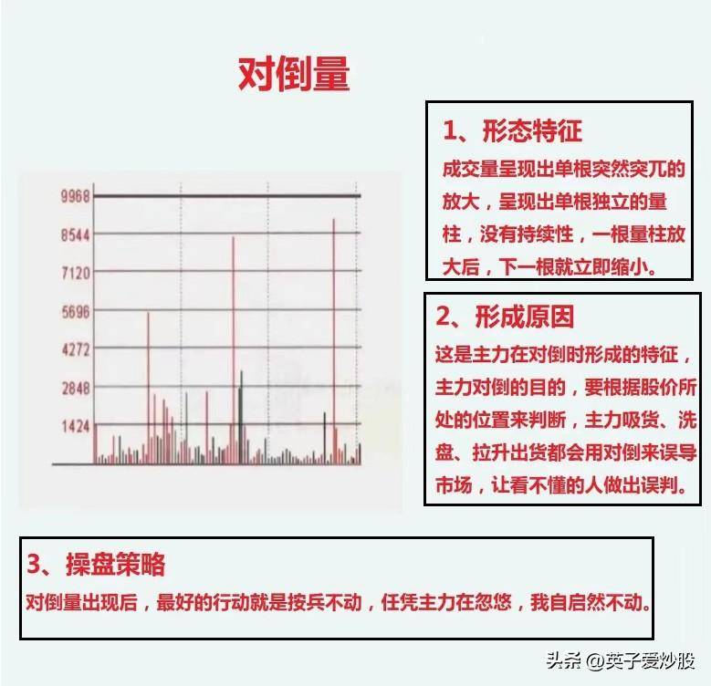 洗盘的目的是什么?说说主力常用的手法