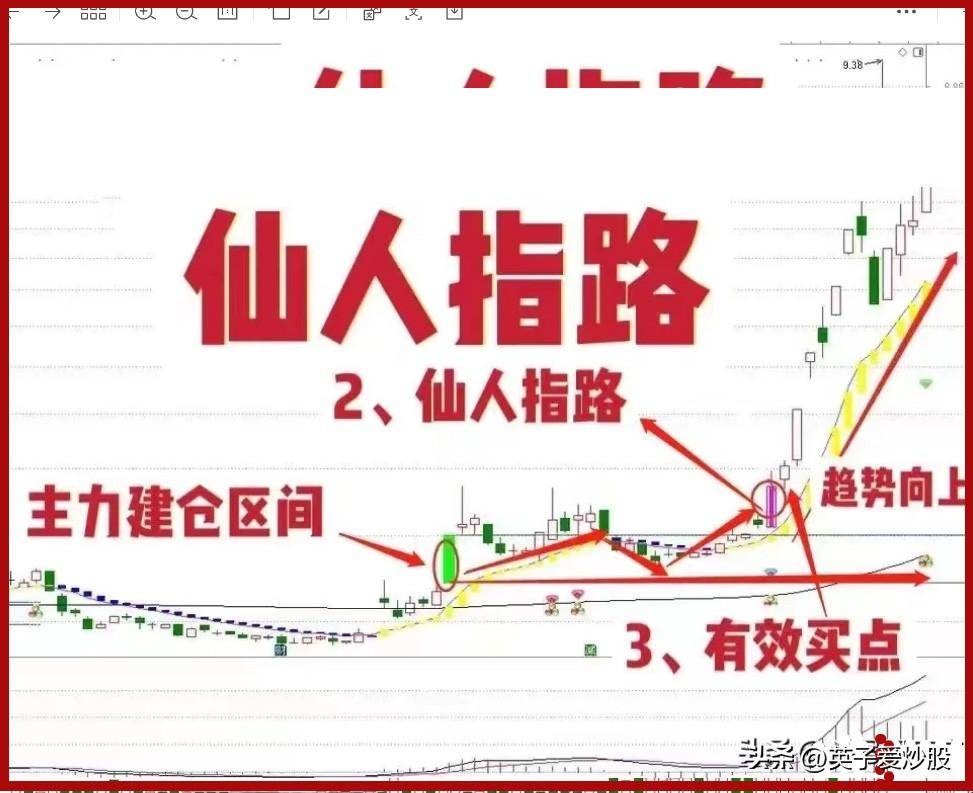 师傅的仙人指路让我在2023年股市扭亏为盈