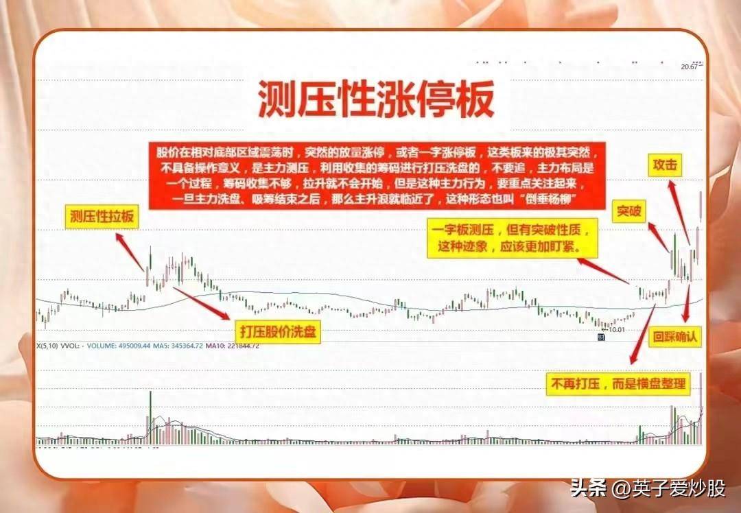 抓涨停板投资者梦寐以求的6大技巧