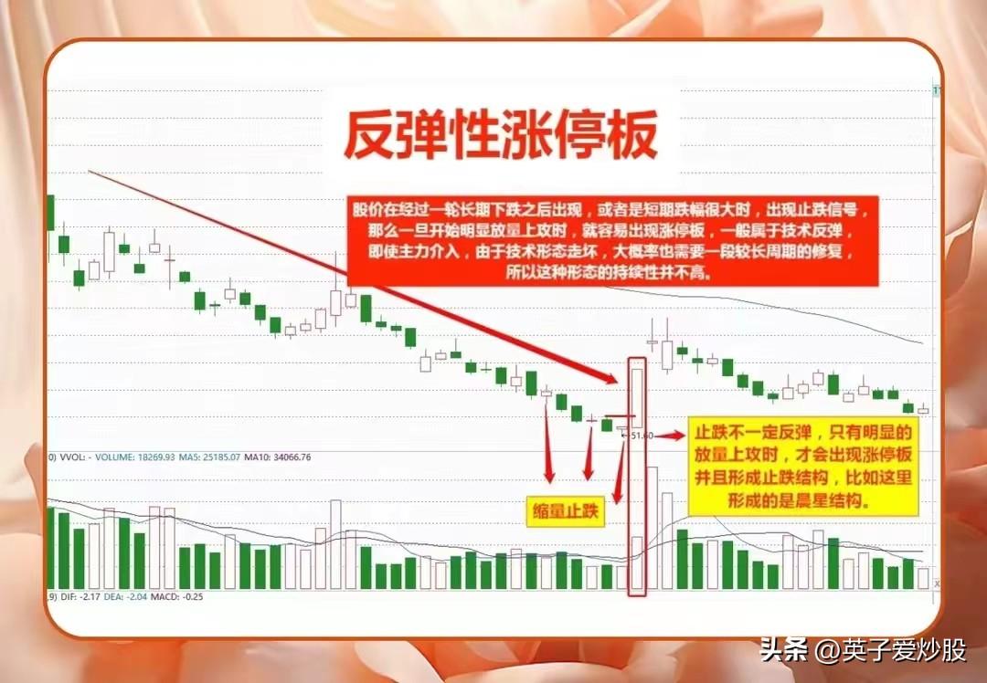 抓涨停板投资者梦寐以求的6大技巧