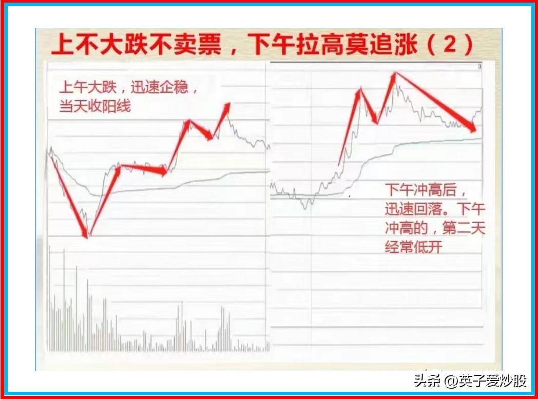 一天主力出货看两点。