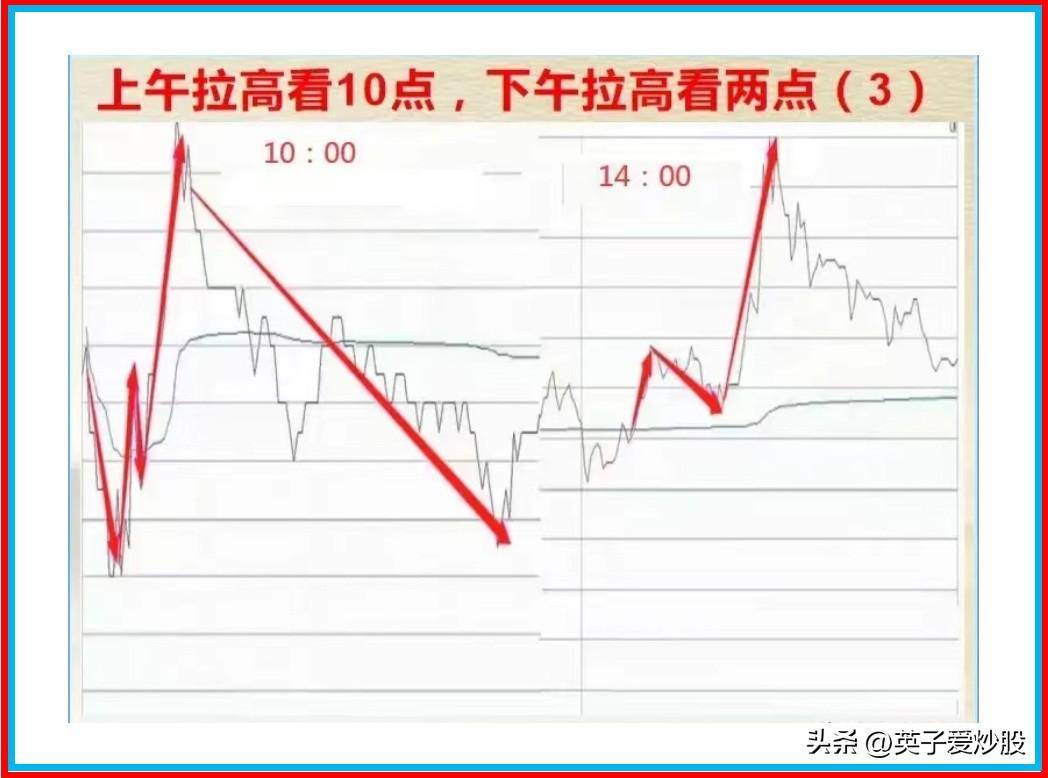 一天主力出货看两点。