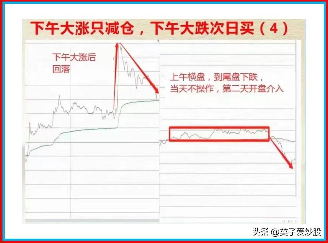 一天主力出货看两点。