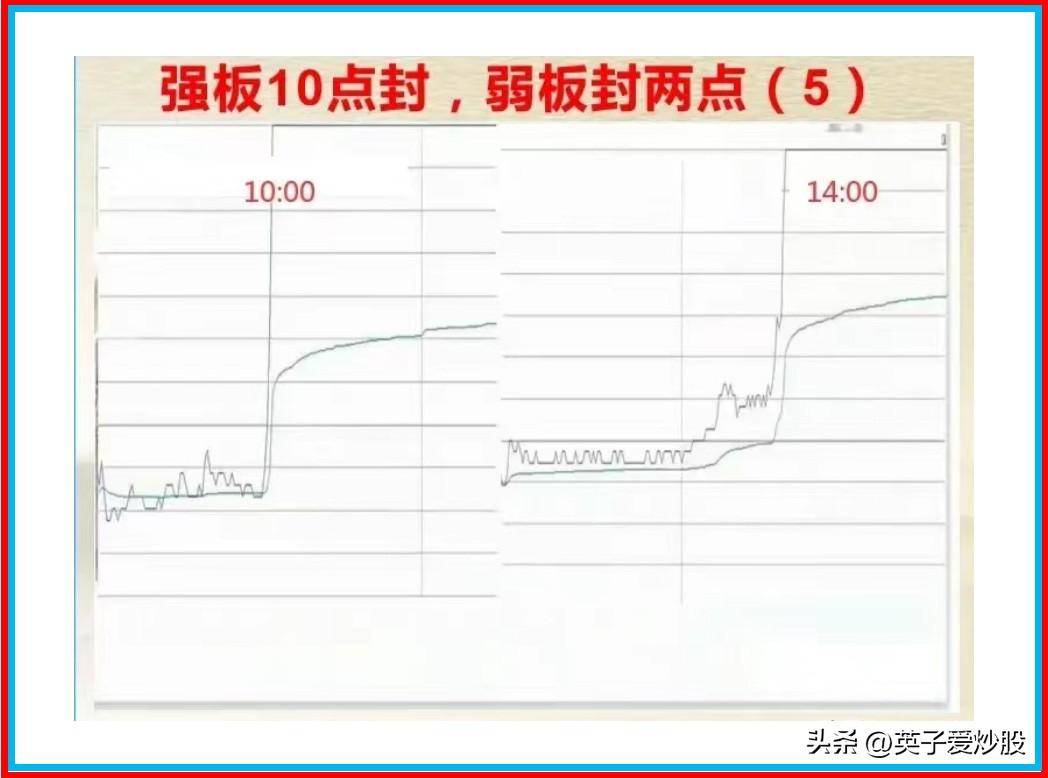 一天主力出货看两点。