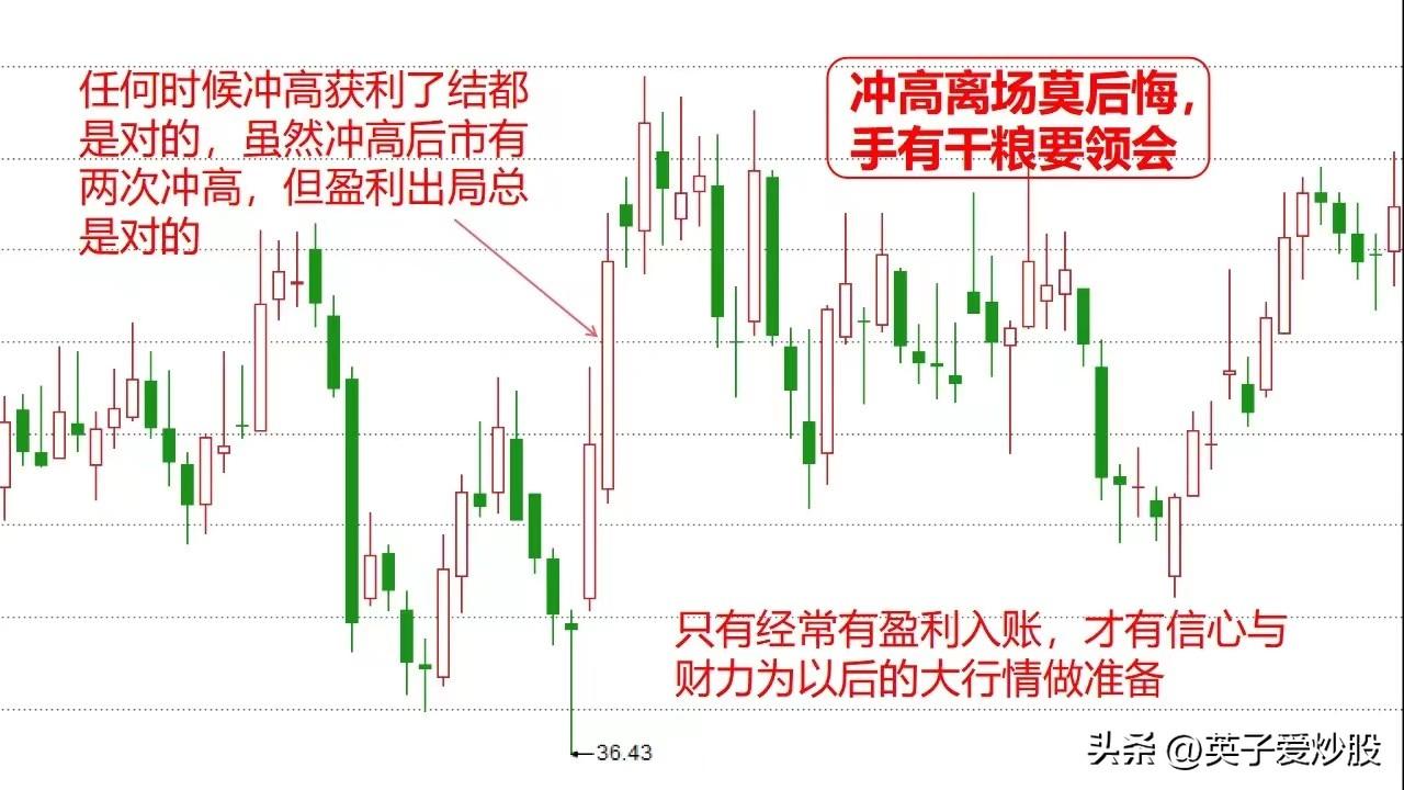 均线揭秘股市行情塑造股价顶底
