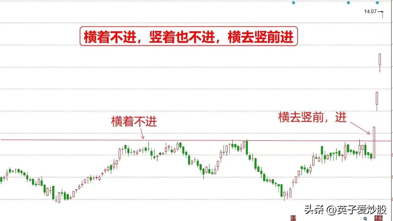 均线揭秘股市行情塑造股价顶底