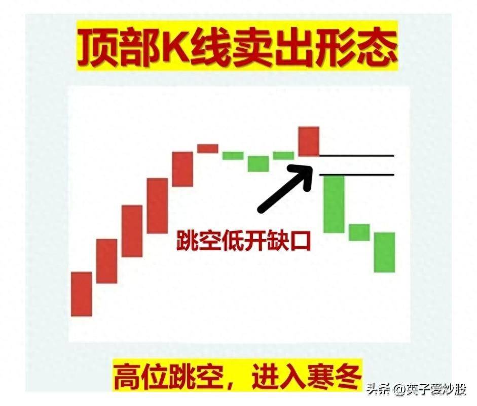识破主力在顶部利用K线卖出形态是散户规避风险的好方法