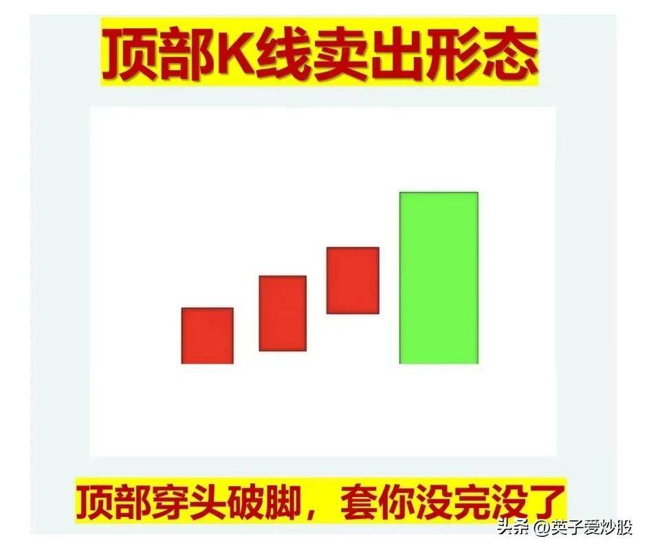 识破主力在顶部利用K线卖出形态是散户规避风险的好方法