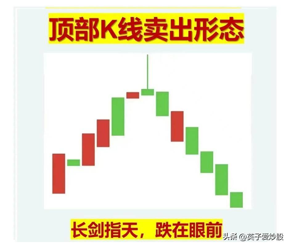 识破主力在顶部利用K线卖出形态是散户规避风险的好方法