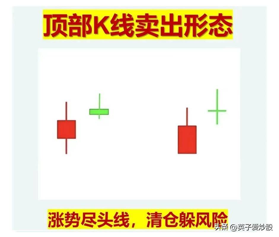 识破主力在顶部利用K线卖出形态是散户规避风险的好方法