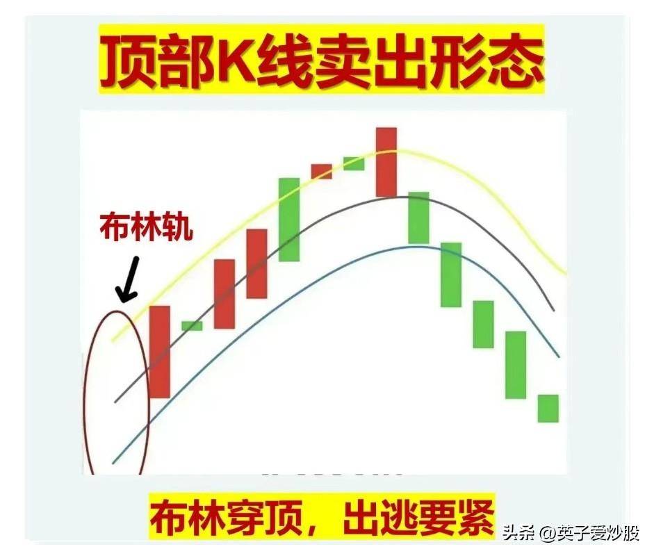 识破主力在顶部利用K线卖出形态是散户规避风险的好方法