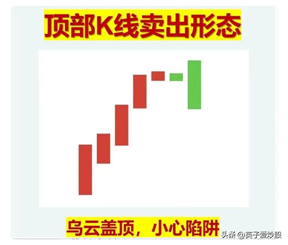 识破主力在顶部利用K线卖出形态是散户规避风险的好方法