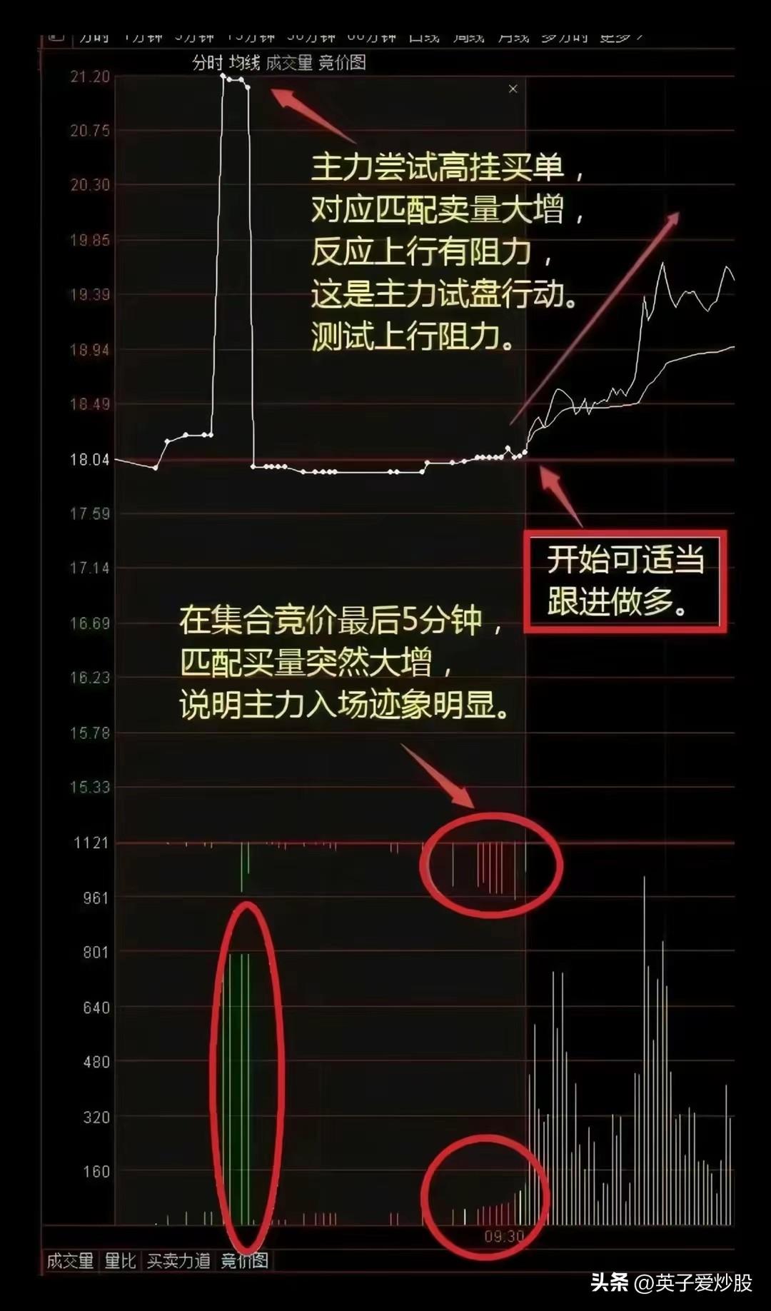分时的变化超短线的收割机