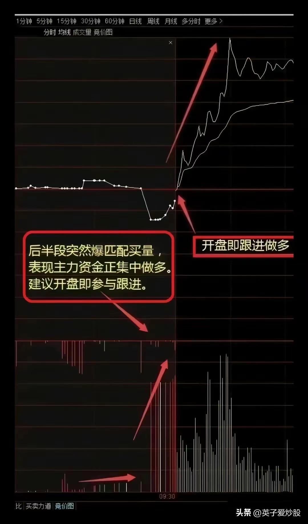 分时的变化超短线的收割机