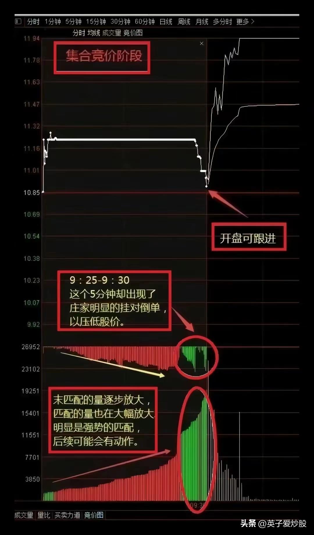 分时的变化超短线的收割机