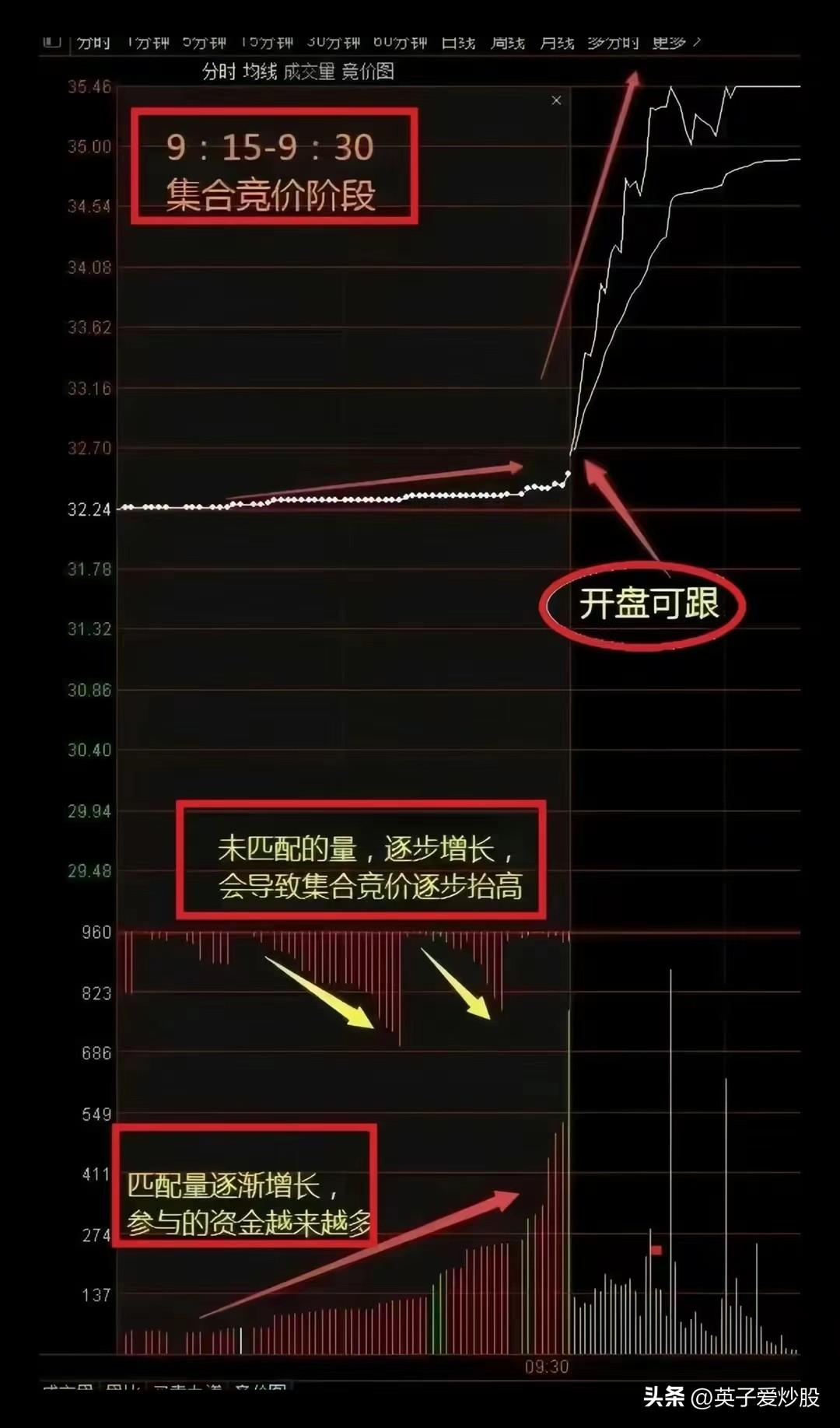 分时的变化超短线的收割机