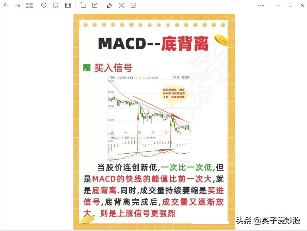 MACD指标揭示股票行情背后的秘密