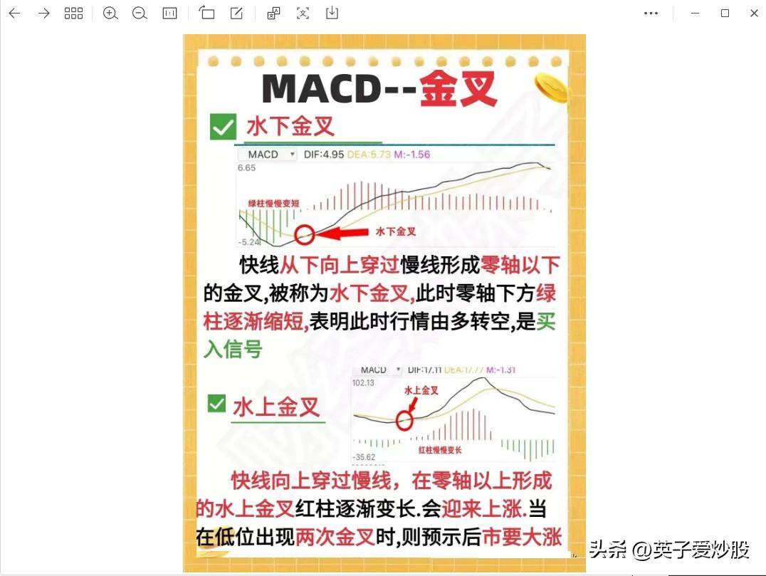 MACD指标揭示股票行情背后的秘密