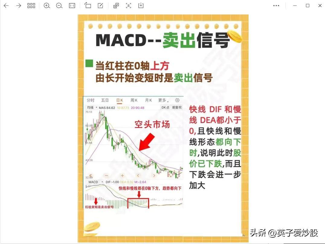 MACD指标揭示股票行情背后的秘密