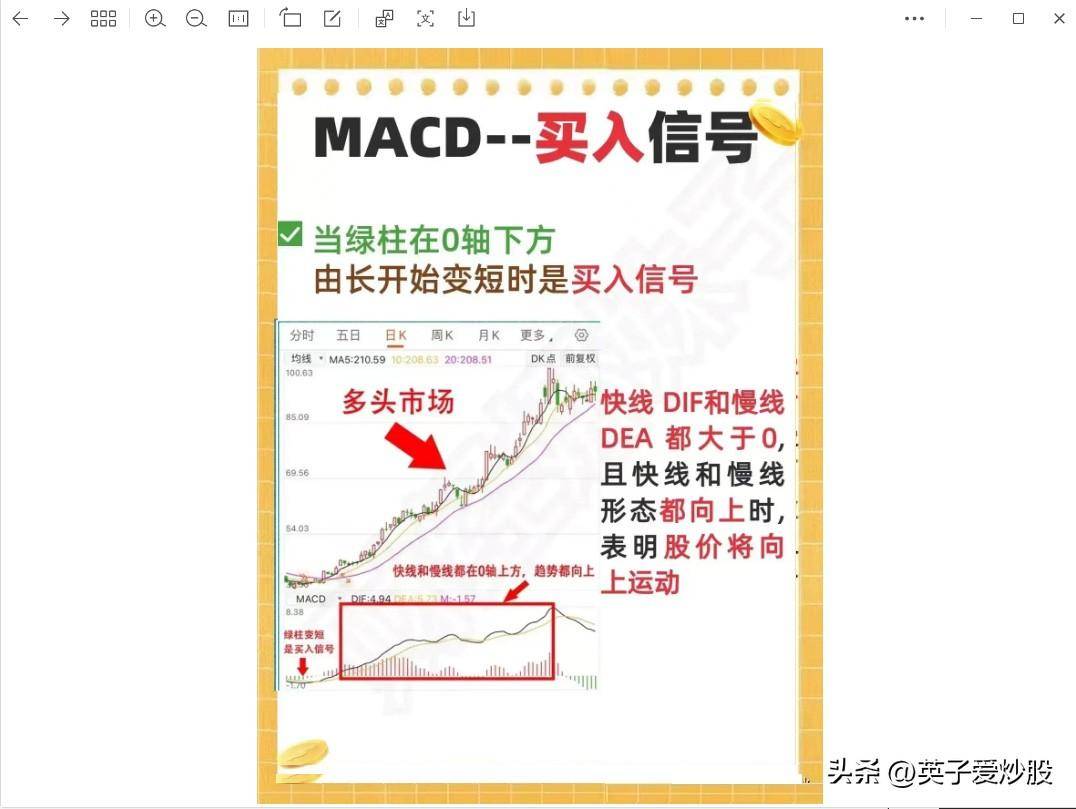 MACD指标揭示股票行情背后的秘密