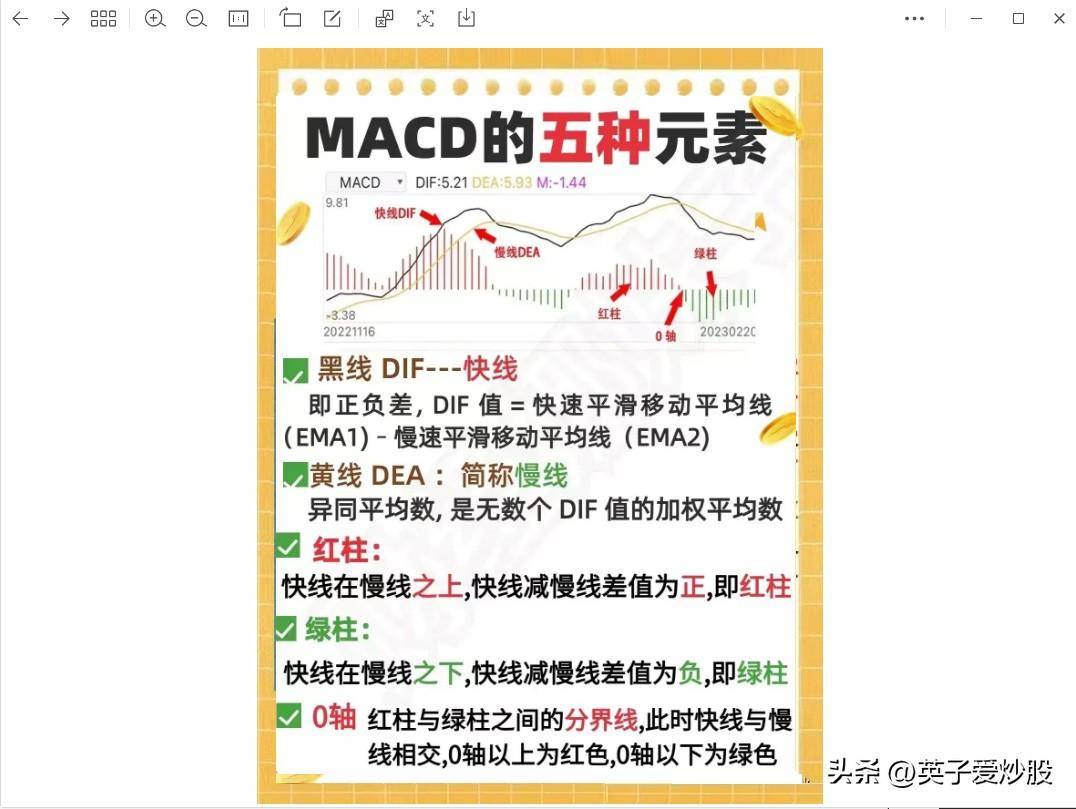 MACD指标揭示股票行情背后的秘密