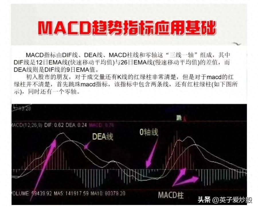 MACD背离方向预判揭秘股市行情的风向标