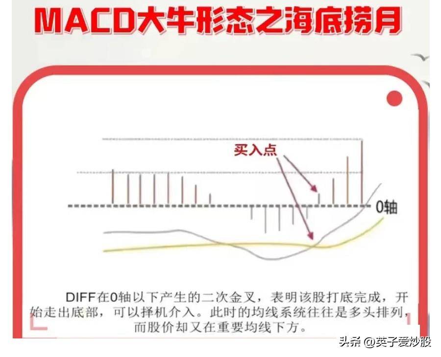 MACD背离方向预判揭秘股市行情的风向标