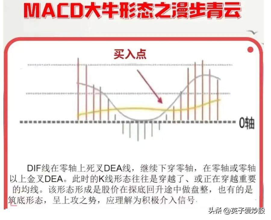 MACD背离方向预判揭秘股市行情的风向标