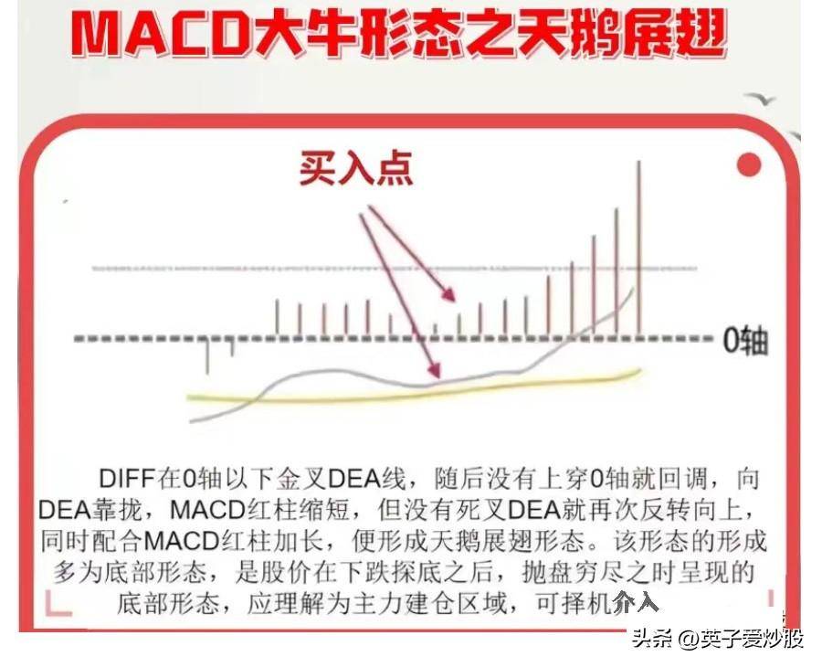 MACD背离方向预判揭秘股市行情的风向标
