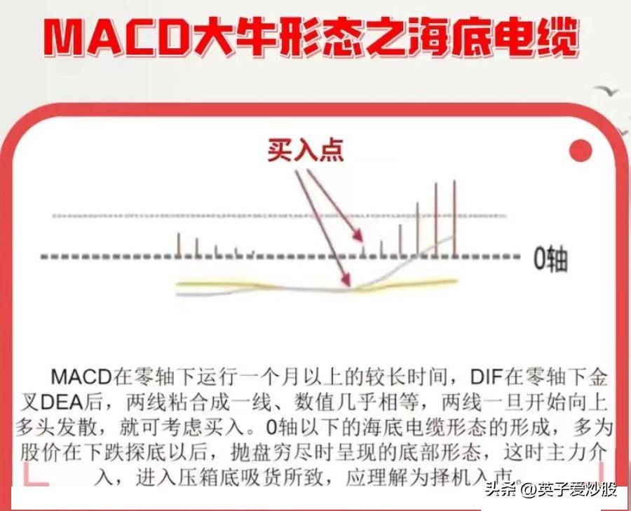 MACD背离方向预判揭秘股市行情的风向标