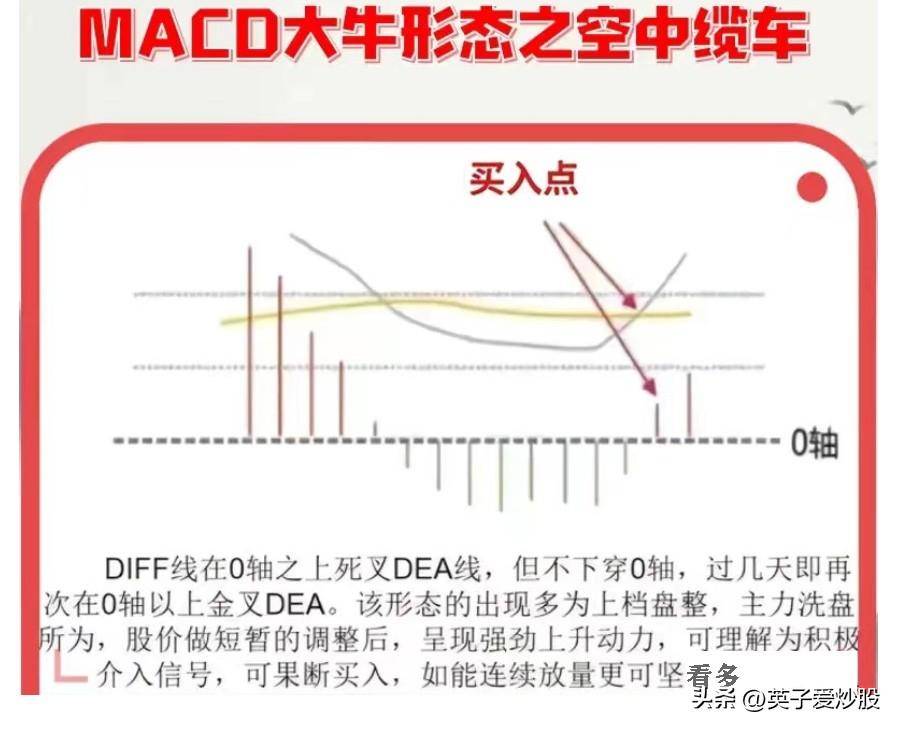 MACD背离方向预判揭秘股市行情的风向标