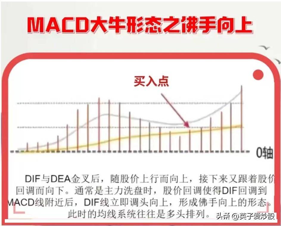 MACD背离方向预判揭秘股市行情的风向标