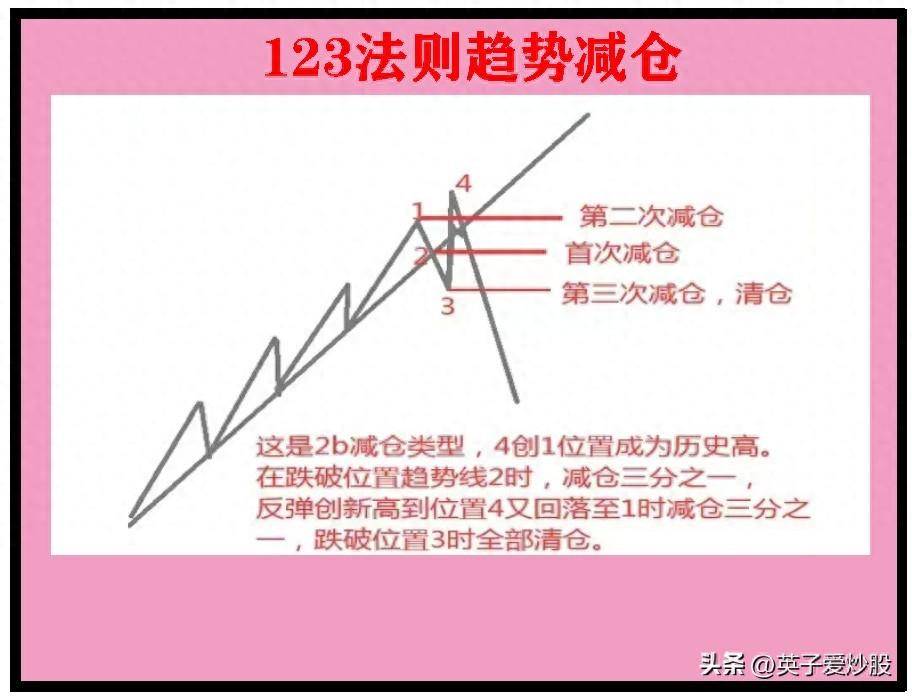 123法则趋势预判揭秘股票行情背后的神秘力量