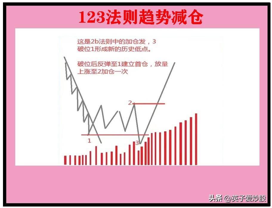 123法则趋势预判揭秘股票行情背后的神秘力量
