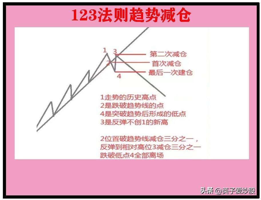123法则趋势预判揭秘股票行情背后的神秘力量