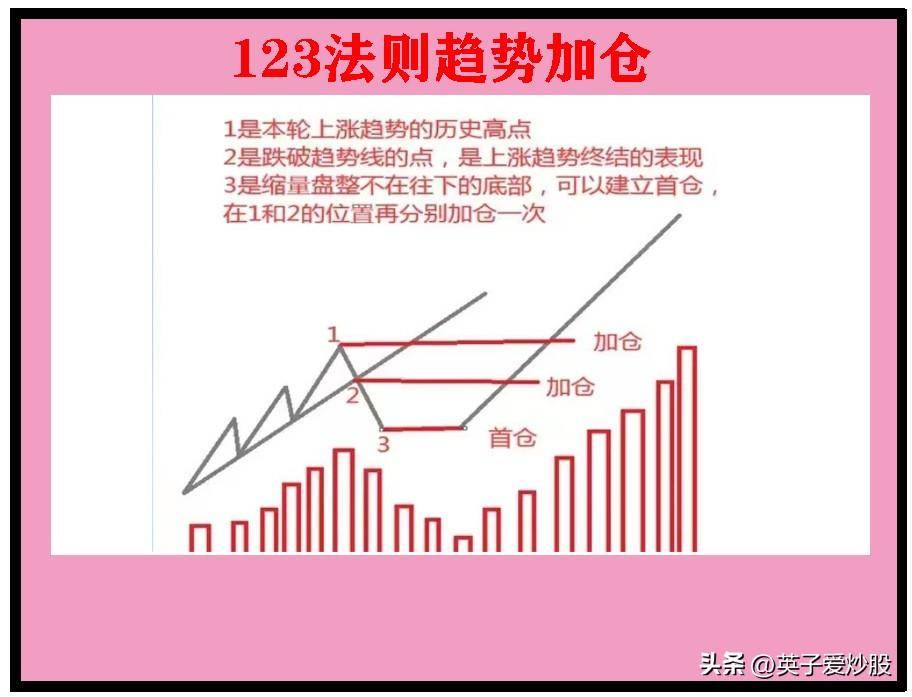 123法则趋势预判揭秘股票行情背后的神秘力量