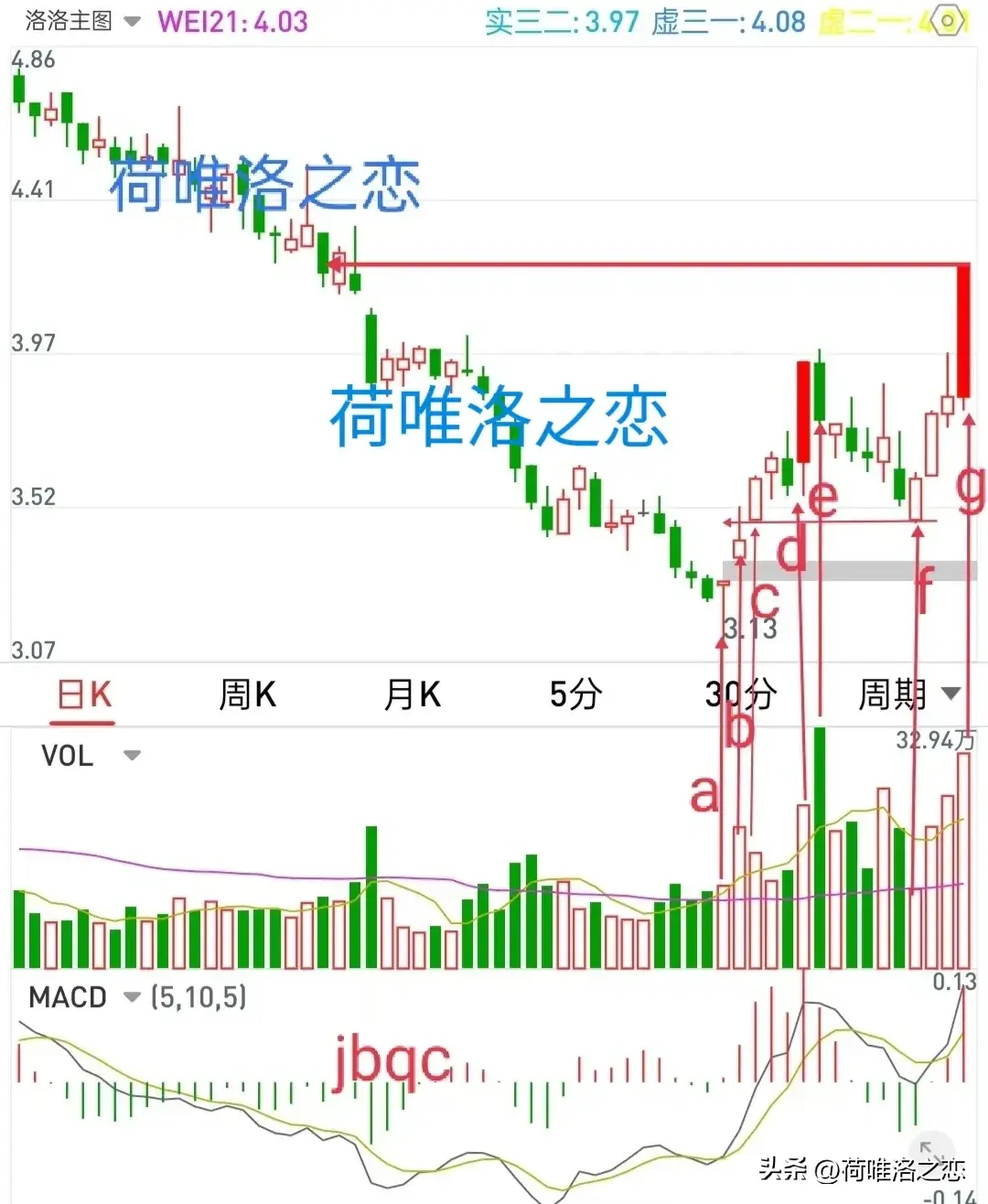 三个低位涨停模板学习三种突破形态