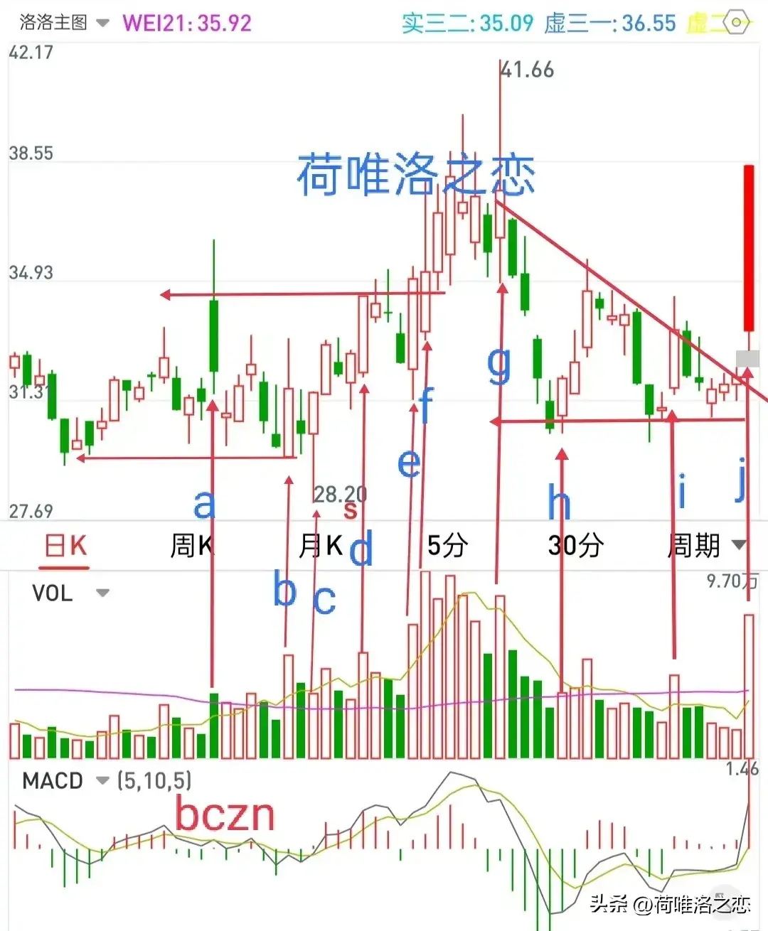 三个低位涨停模板学习三种突破形态
