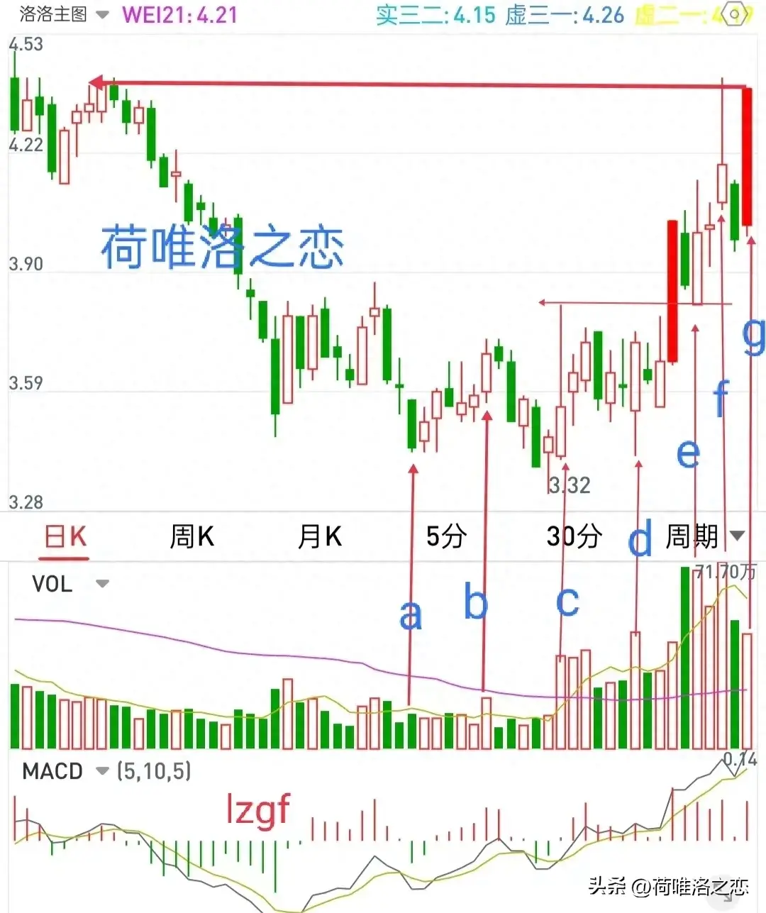 复盘三个不同位置的涨停板