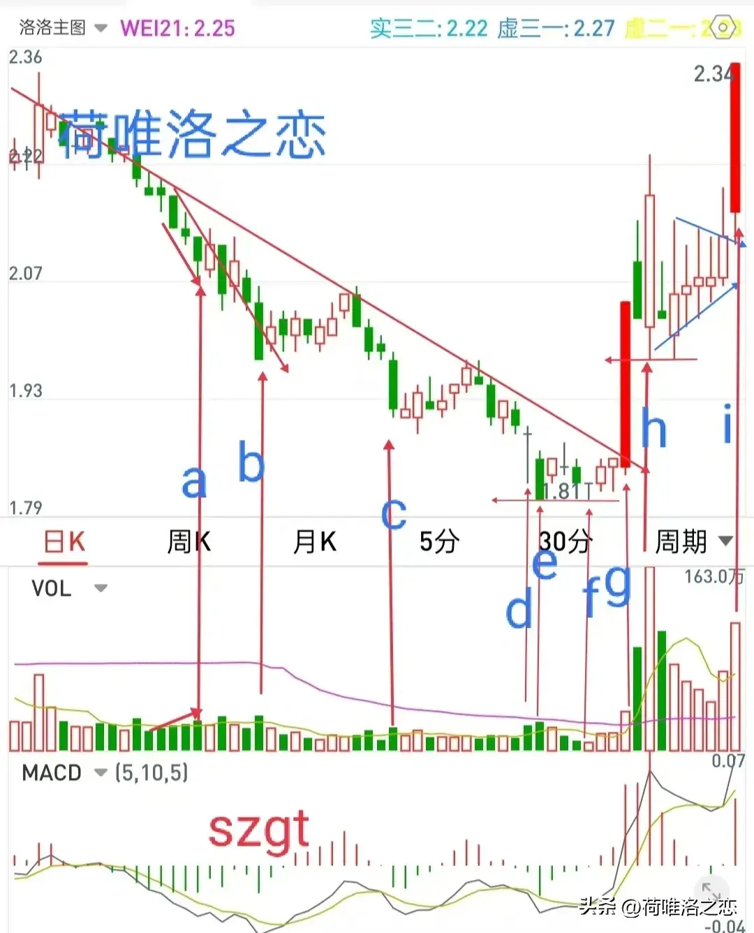 从神奇数字看主力操盘密码