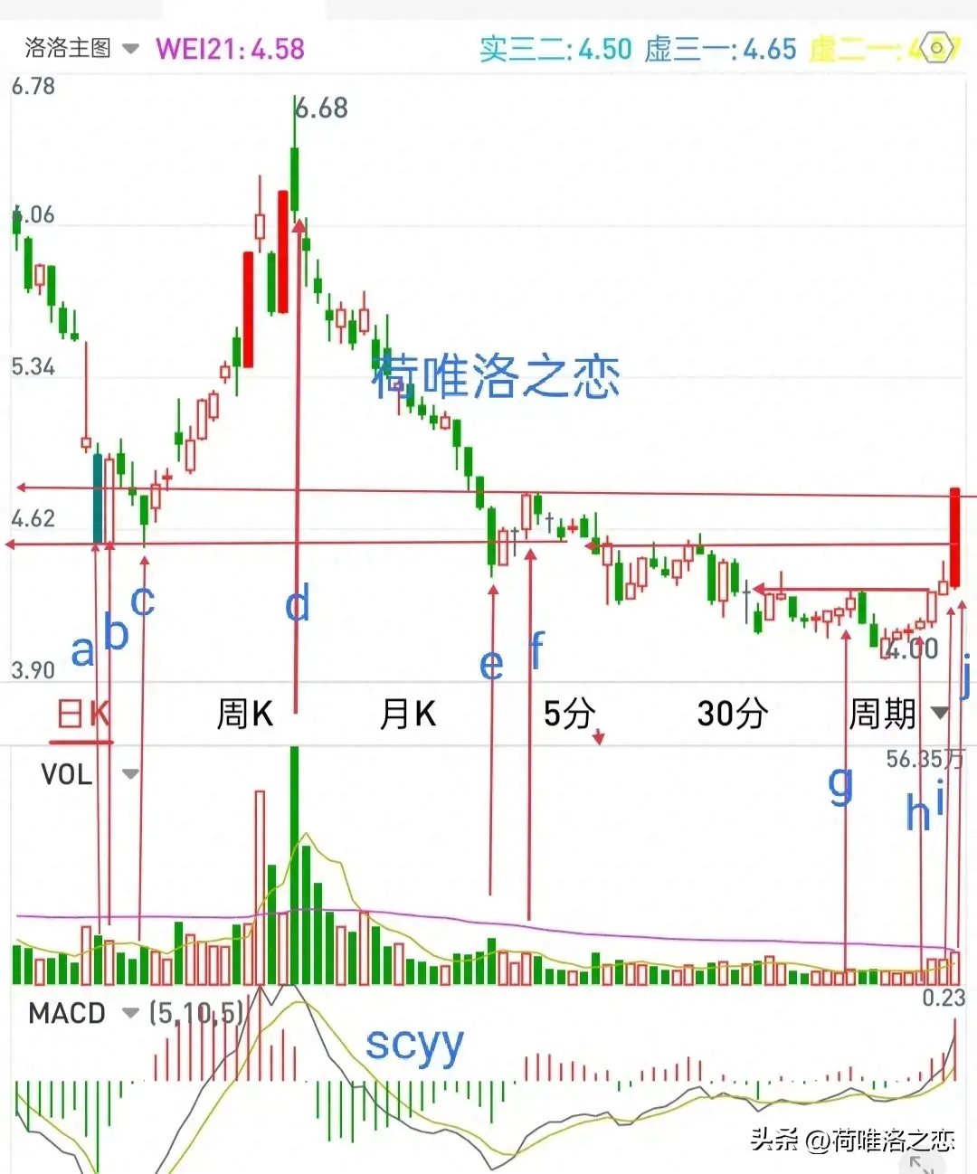 三图学习黄金柱的定义以及对顶底的判断