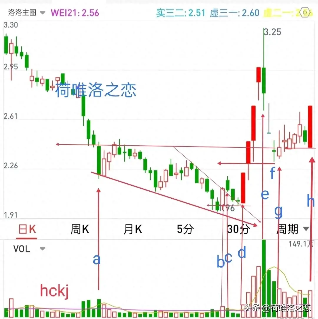 一图学习梯量柱的温度计功能和它的主力谋略