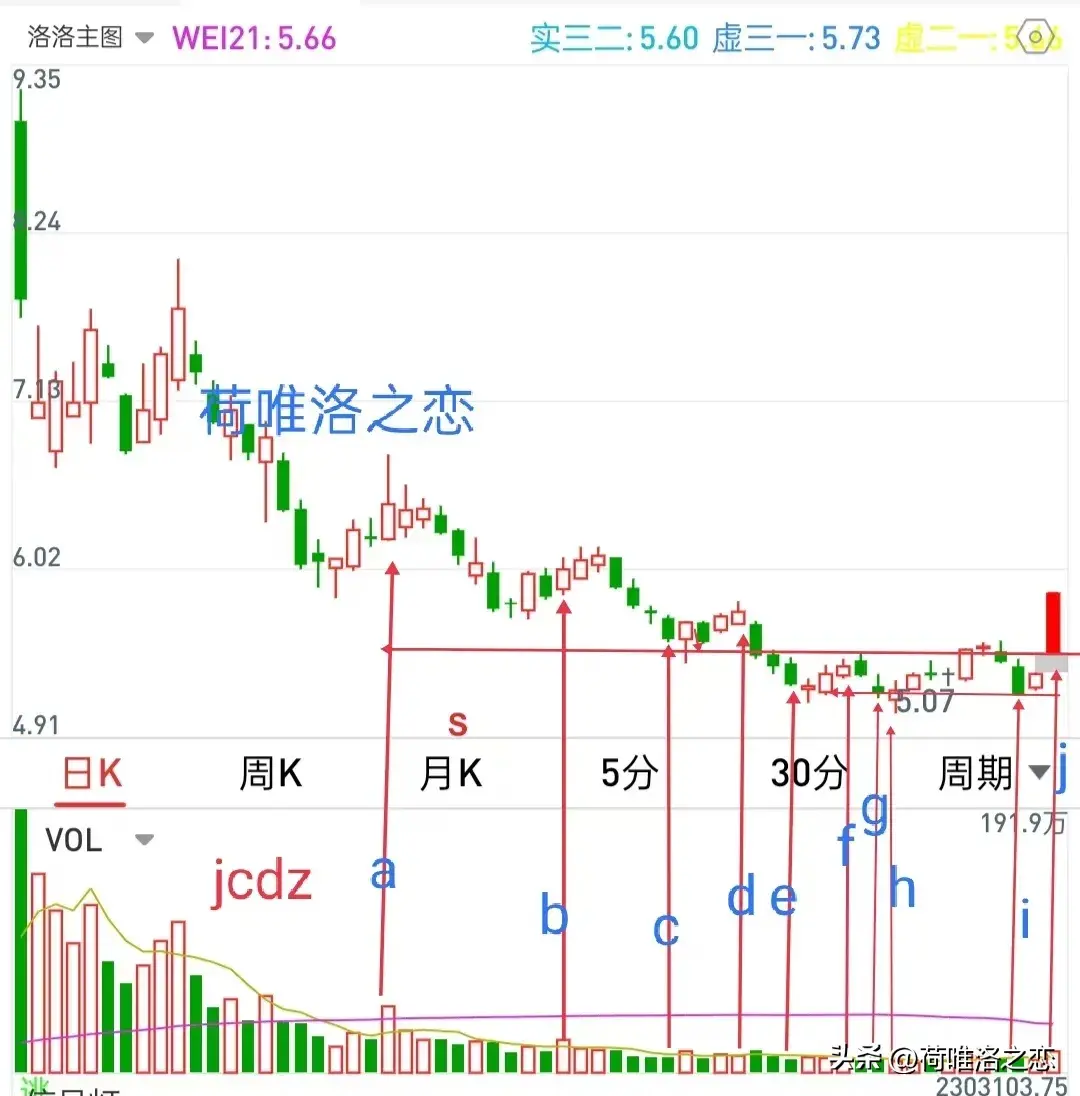 三图教你不用学习技术分析也能抓涨停