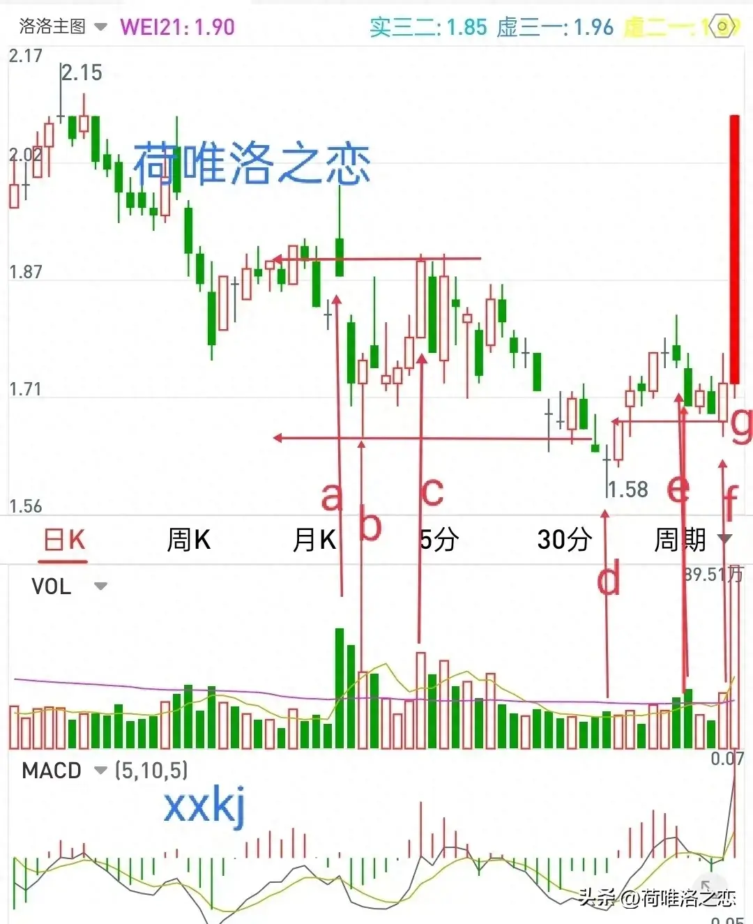 不需要技术分析的捉涨停之只盯异动