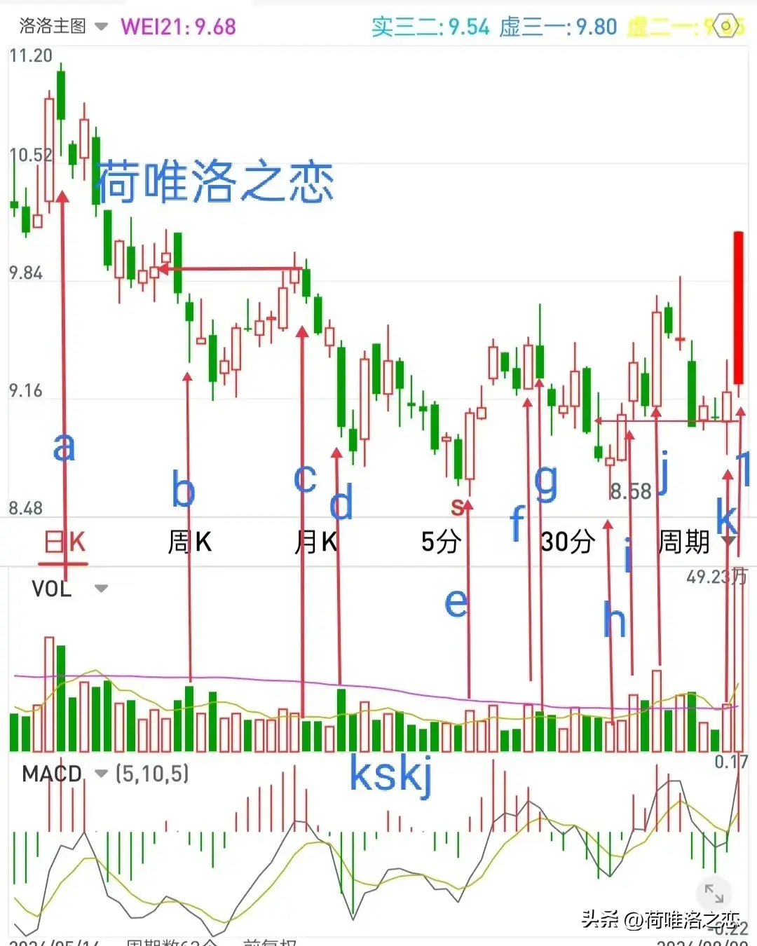 不需要技术分析的捉涨停之只盯异动
