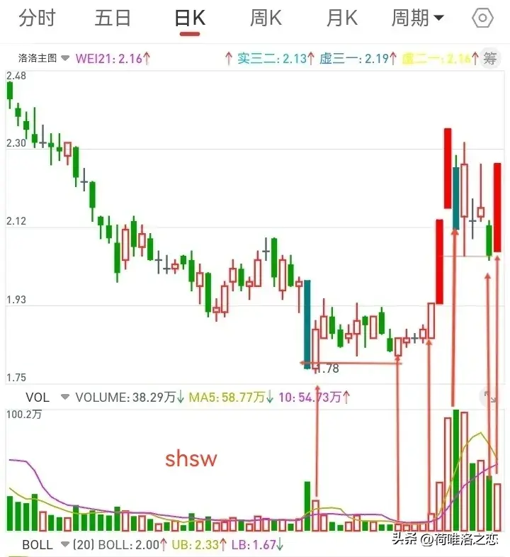 三图学习涨停回马枪的画图方法