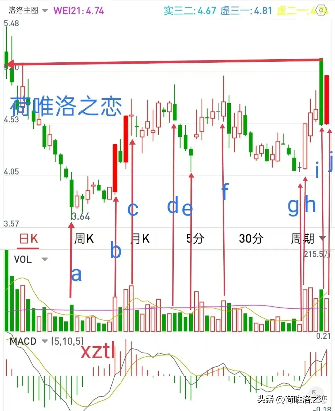 龙头股的秘诀就是清爽好看