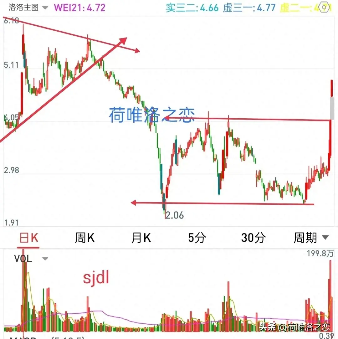 看大做小以周线定趋势月线定龙头