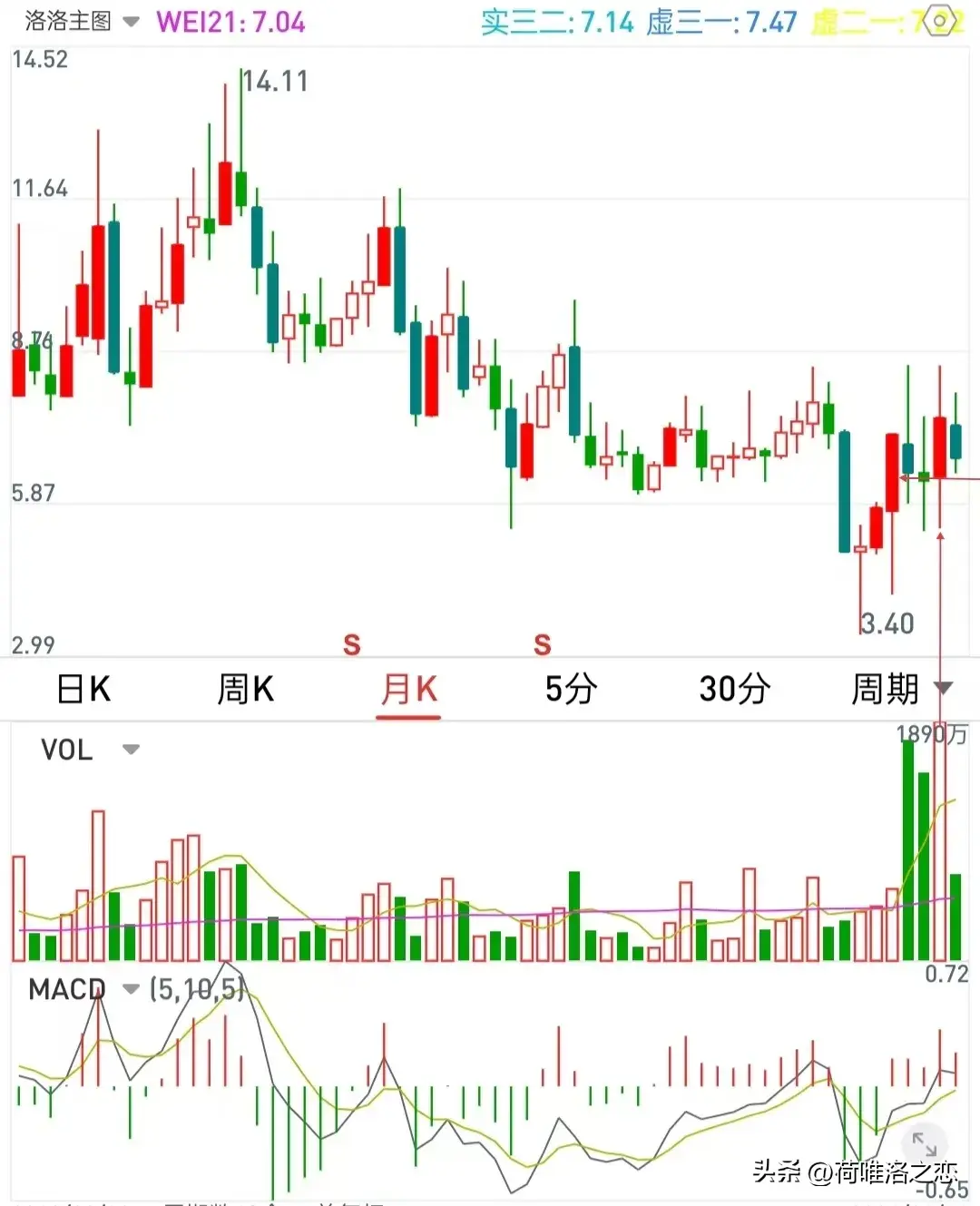 什么是强势股如何画黄金柱的黄金阶