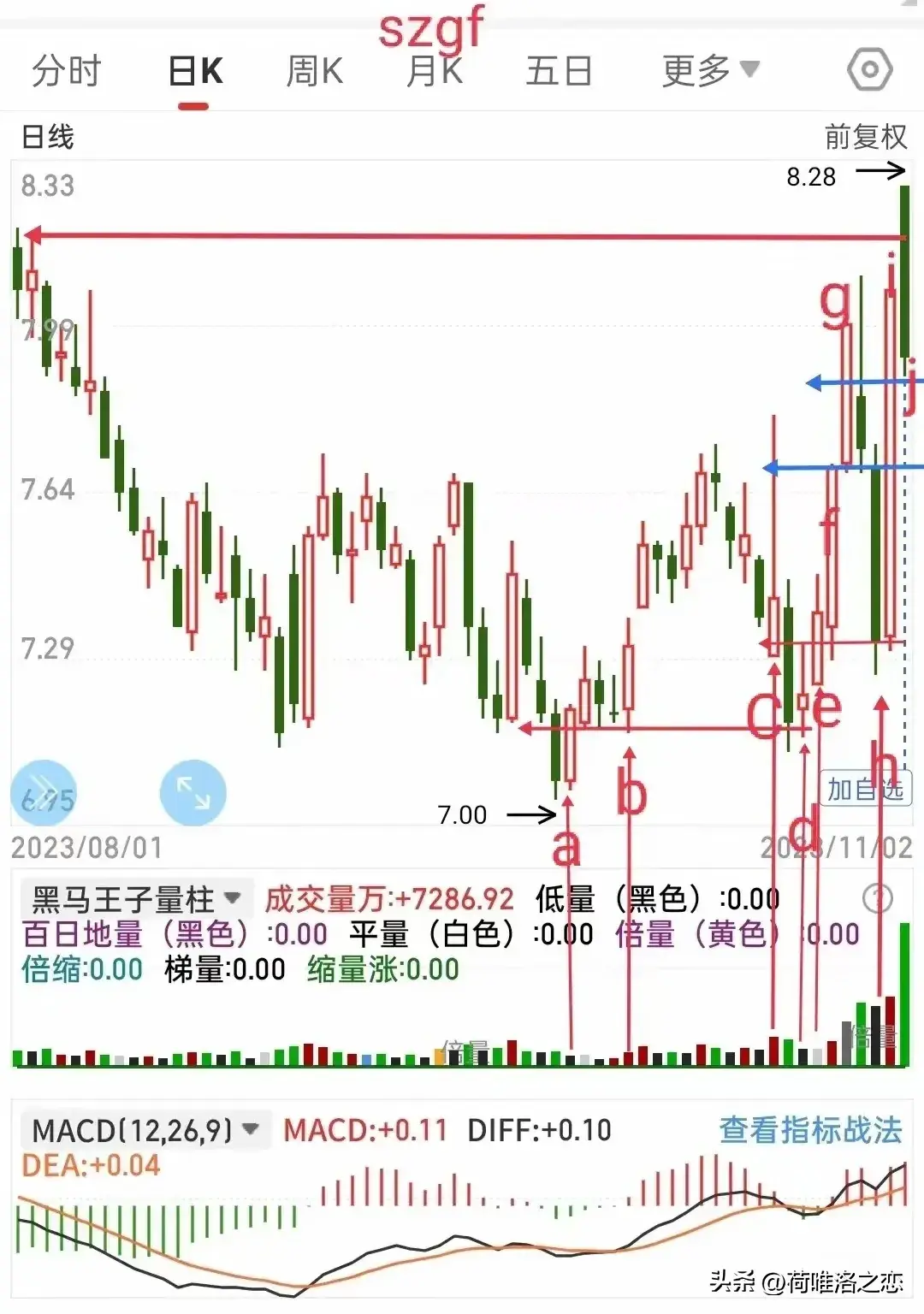 炒股的核心技术是什么?